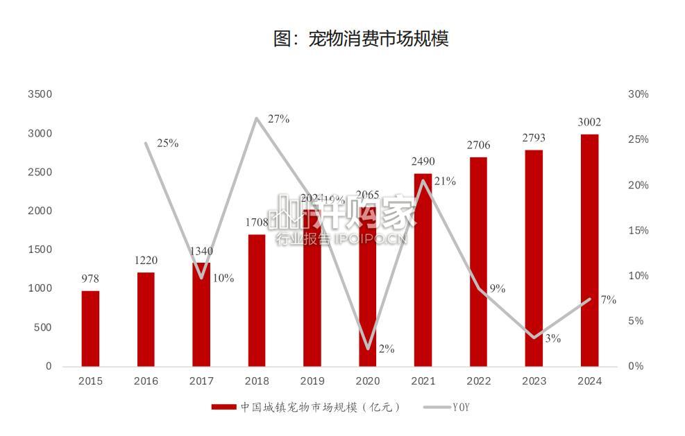 宠物食品行业报告:产品线视角看国货龙头(37页)-第1张图片 宠物食品行业报告:产品线视角看国货龙头(37页)-第1张图片
