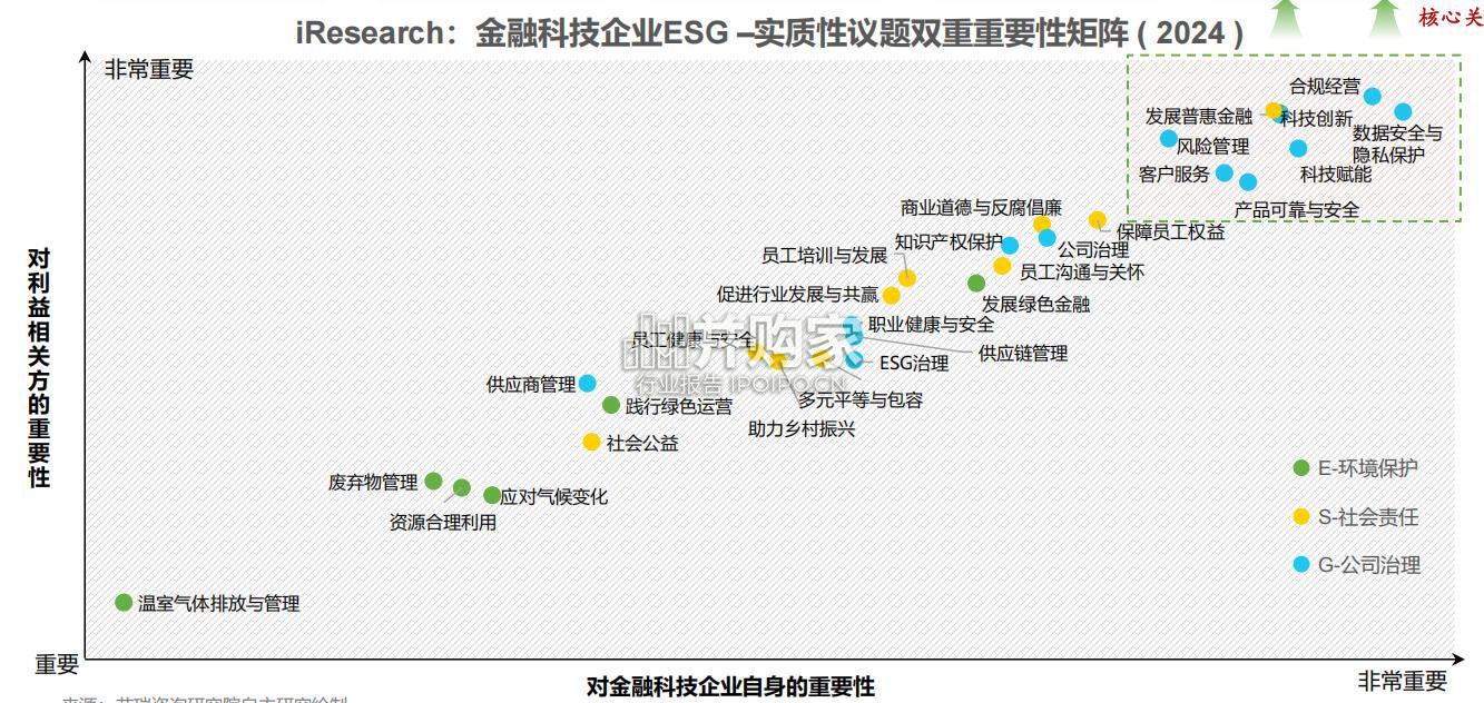 中国金融科技企业ESG发展研究报告(61页)-第1张图片 中国金融科技企业ESG发展研究报告(61页)-第1张图片