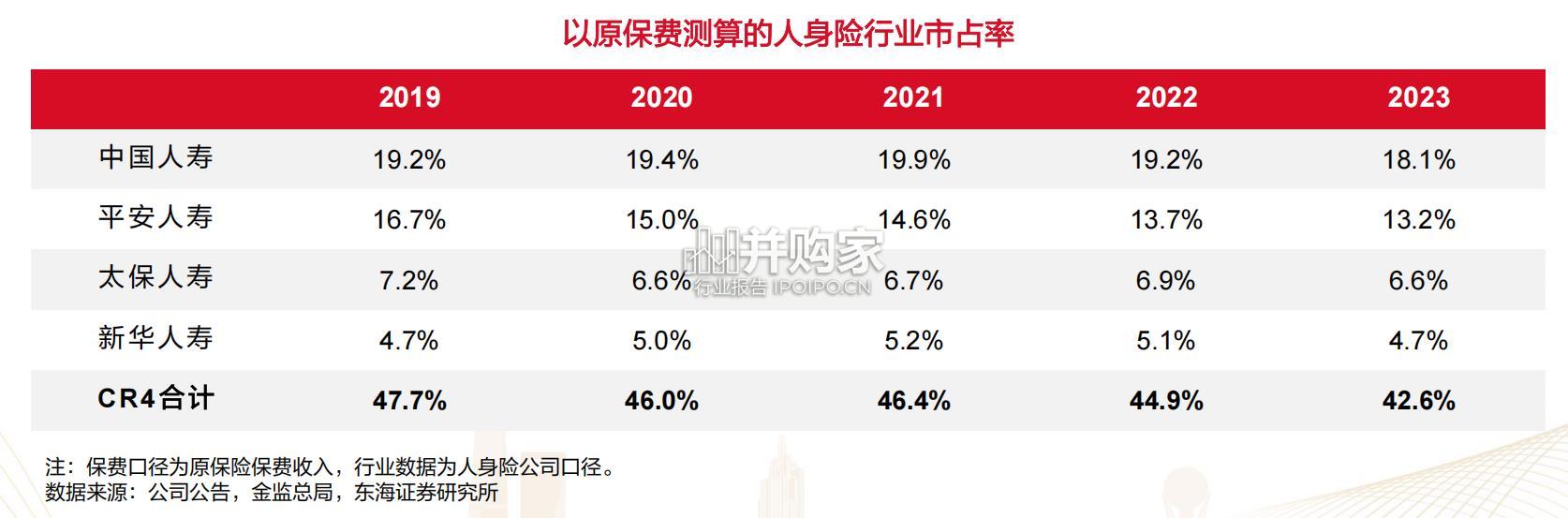 保险行业报告:人身险行业研究框架(42页)-第1张图片 保险行业报告:人身险行业研究框架(42页)-第1张图片