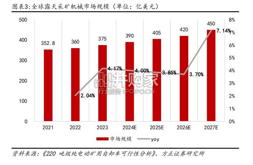 矿山挖运设备专题报告:矿山设备(17页)-第1张图片 矿山挖运设备专题报告:矿山设备(17页)-第1张图片
