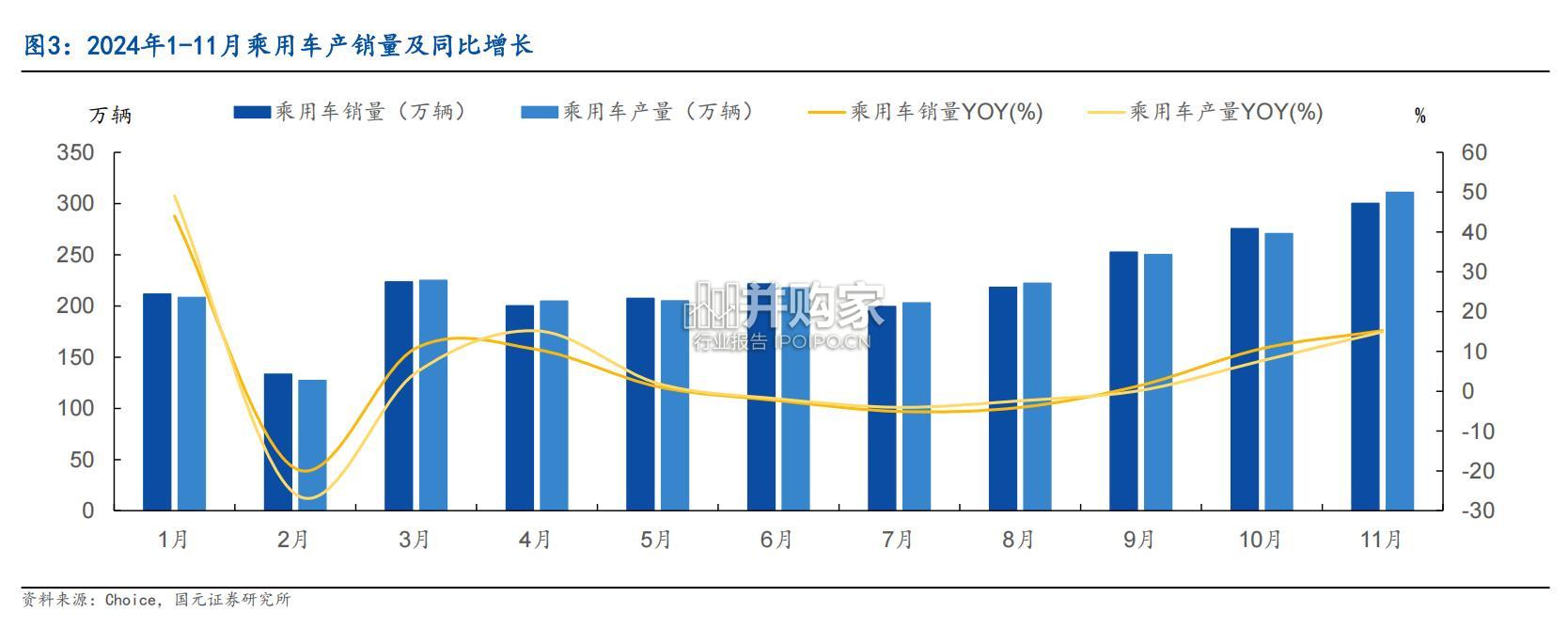 汽车视角的投资分析报告:从稳增长政策到智能驾驶与车路云一体化(53页)-第1张图片 汽车视角的投资分析报告:从稳增长政策到智能驾驶与车路云一体化(53页)-第1张图片