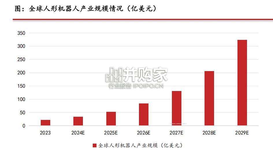 车与人形机器人协同深度报告(39页)-第1张图片 车与人形机器人协同深度报告(39页)-第1张图片