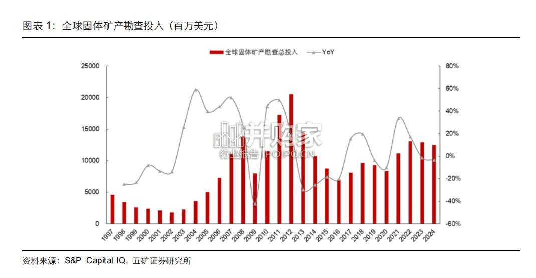 中资矿企风险勘查研究报告(15页)-第1张图片 中资矿企风险勘查研究报告(15页)-第1张图片