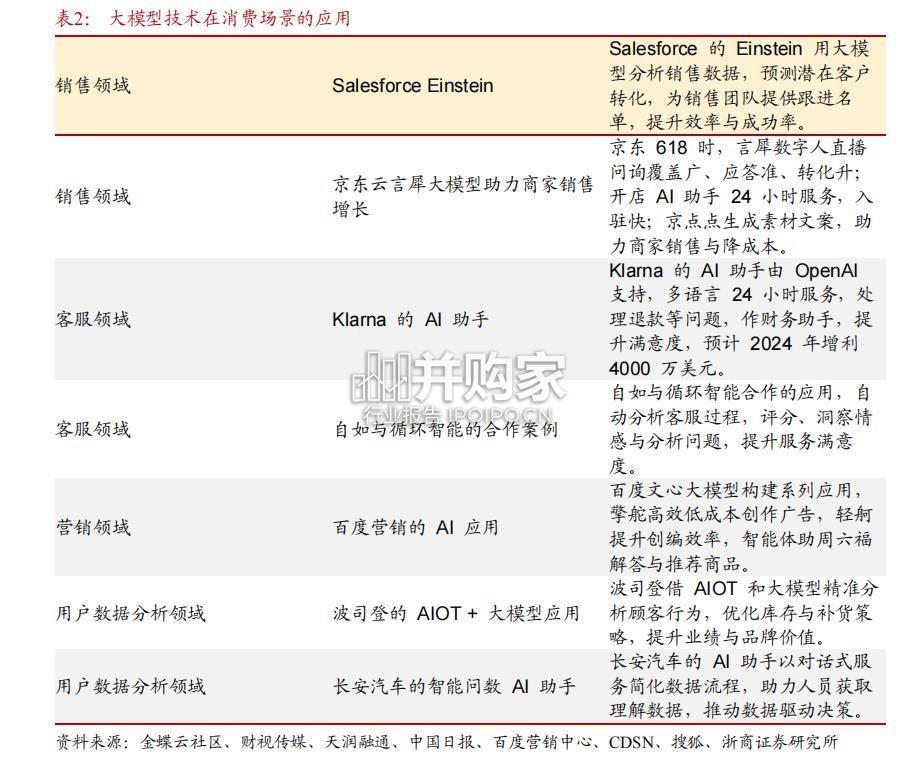 首发经济研究报告:AI赋能首发经济(18页)-第1张图片 首发经济研究报告:AI赋能首发经济(18页)-第1张图片