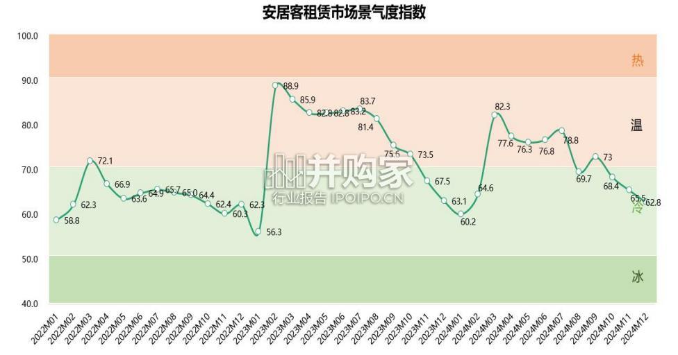 2024年全国房屋租赁市场报告(19页)-第1张图片 2024年全国房屋租赁市场报告(19页)-第1张图片
