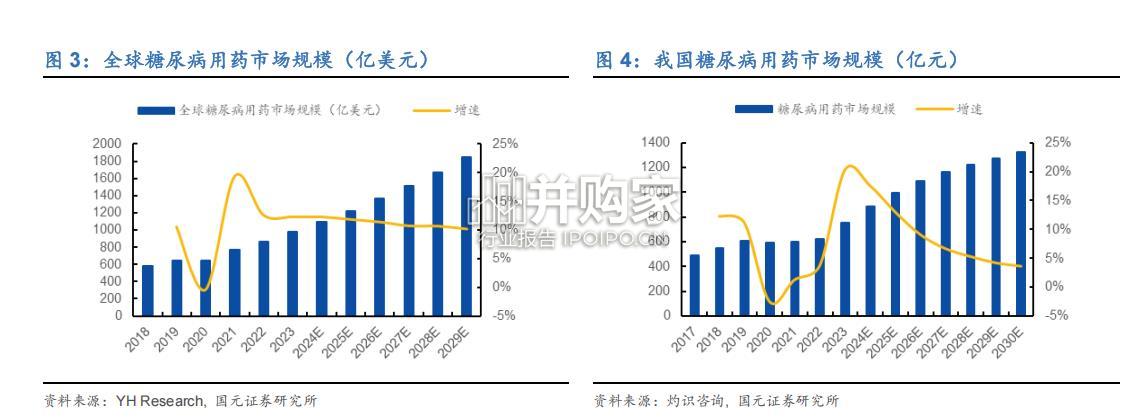 胰岛素行业报告:集采出清+出海战略(26页)-第1张图片 胰岛素行业报告:集采出清+出海战略(26页)-第1张图片