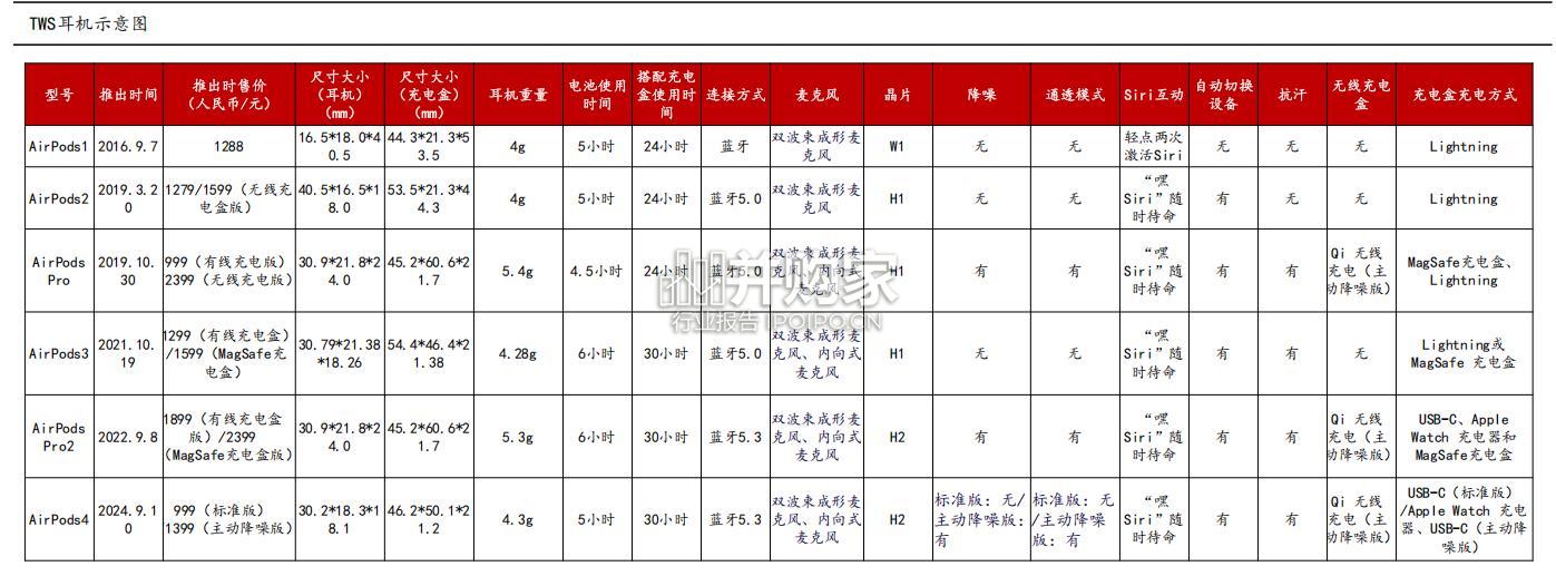 AIGC行业报告:AI+终端(40页)-第1张图片 AIGC行业报告:AI+终端(40页)-第1张图片