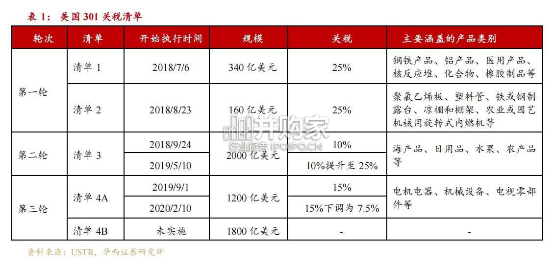美国潜在关税影响下对中国API行业的影响复盘报告(16页)-第1张图片 美国潜在关税影响下对中国API行业的影响复盘报告(16页)-第1张图片