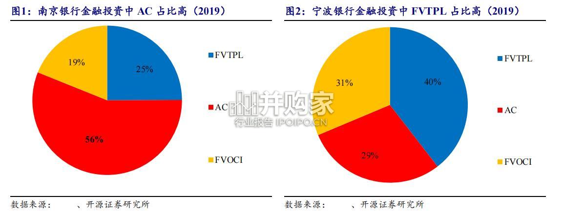 银行行业报告:利率变动的应对,行为特征与业绩影响(13页)-第1张图片 银行行业报告:利率变动的应对,行为特征与业绩影响(13页)-第1张图片