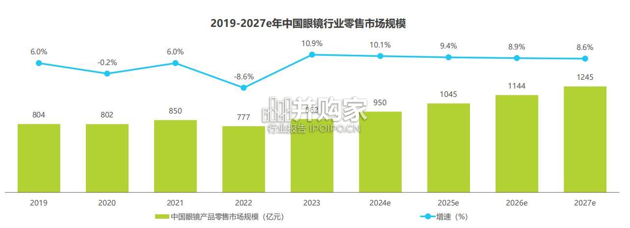 中国眼镜片行业白皮书（26页）-第1张图片