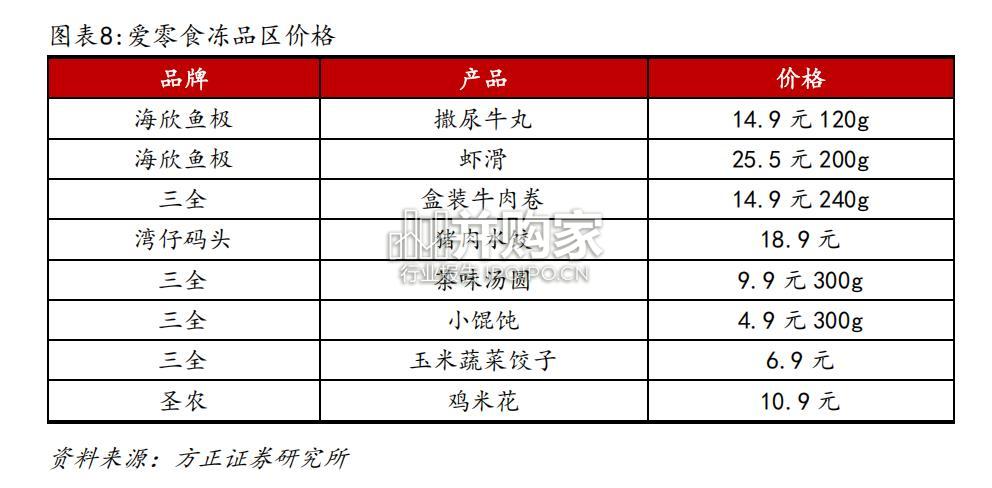 爱零食硬折扣超市探访报告(16页)-第1张图片 爱零食硬折扣超市探访报告(16页)-第1张图片