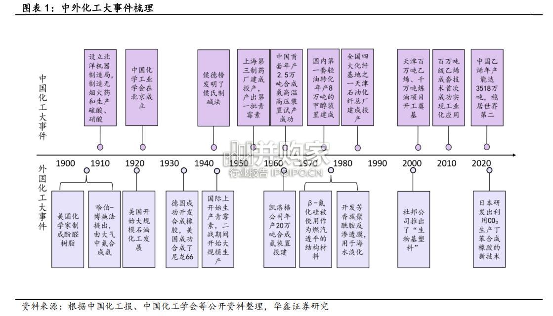 基础化工行业报告(49页)-第1张图片 基础化工行业报告(49页)-第1张图片
