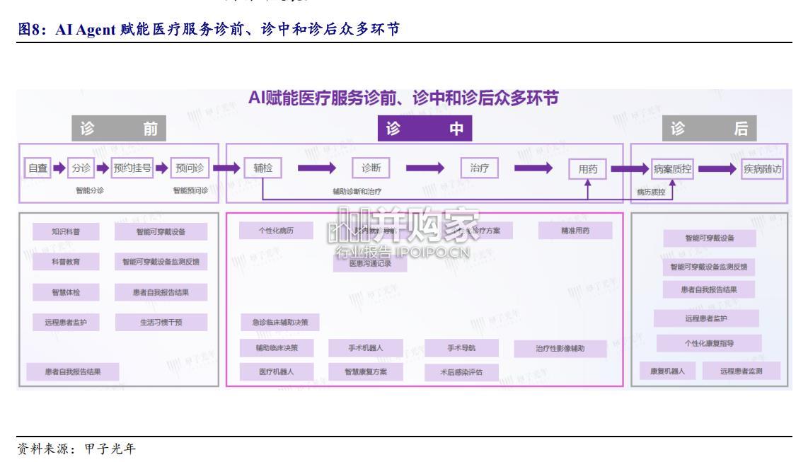 AI Agent行业报告(29页)-第1张图片 AI Agent行业报告(29页)-第1张图片