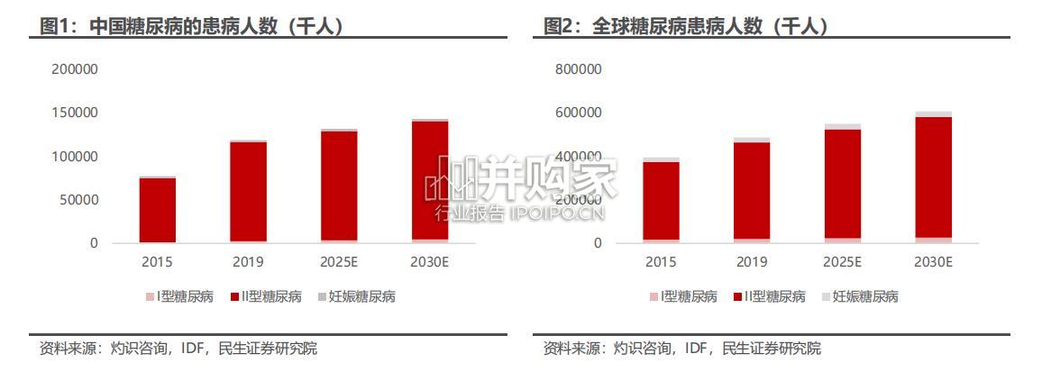 CGM行业深度报告(46页)-第1张图片 CGM行业深度报告(46页)-第1张图片