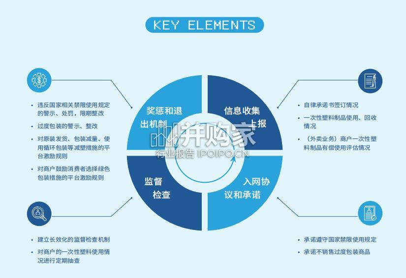 电商平台一次性塑料减量管理规则操作指南(15页)-第1张图片 电商平台一次性塑料减量管理规则操作指南(15页)-第1张图片