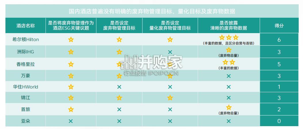 酒店客房易耗品可持续转型研究报告(32页)-第1张图片 酒店客房易耗品可持续转型研究报告(32页)-第1张图片