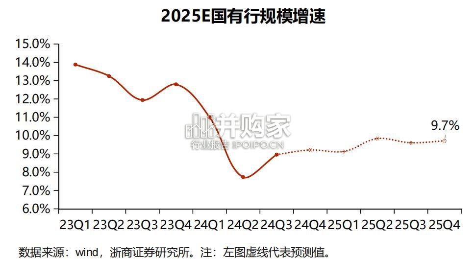 大行资本补充与存单测算报告(23页)-第1张图片 大行资本补充与存单测算报告(23页)-第1张图片