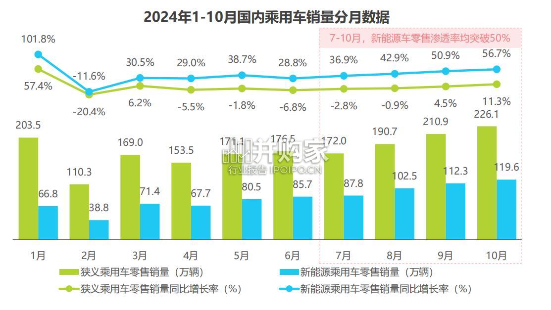 2024年汽车行业网络营销监测报告(31页)-第1张图片 2024年汽车行业网络营销监测报告(31页)-第1张图片
