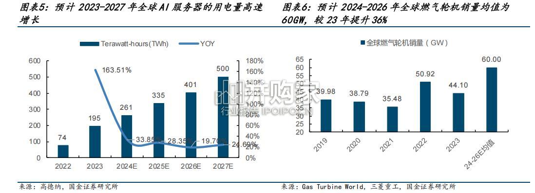 燃气轮机行业报告(35页)-第1张图片 燃气轮机行业报告(35页)-第1张图片
