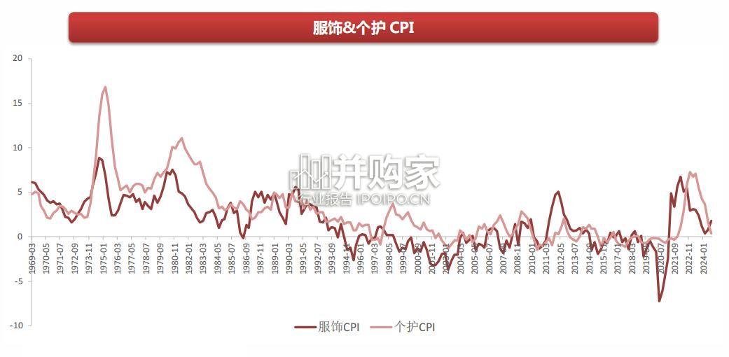 美国美护行业梳理报告(44页)-第1张图片 美国美护行业梳理报告(44页)-第1张图片