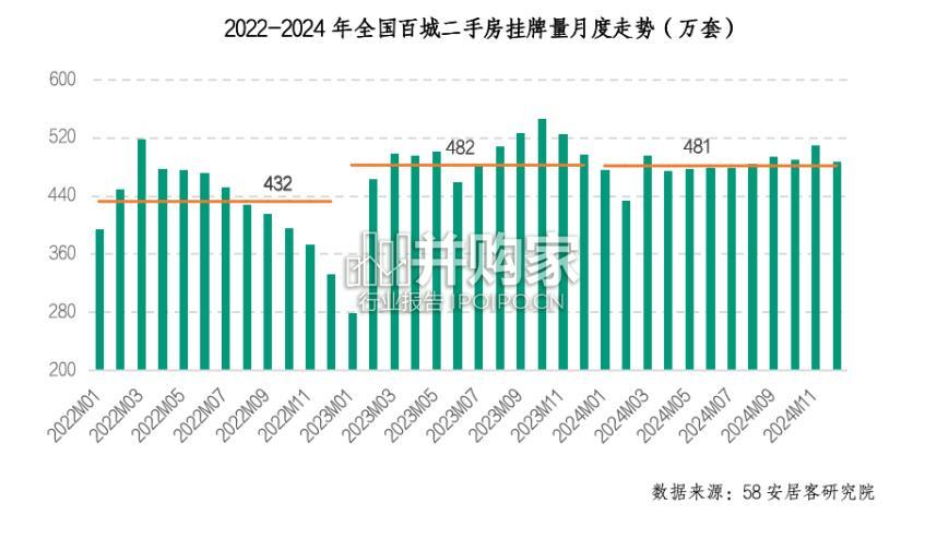 二手房市场2024年报告(23页)-第1张图片 二手房市场2024年报告(23页)-第1张图片