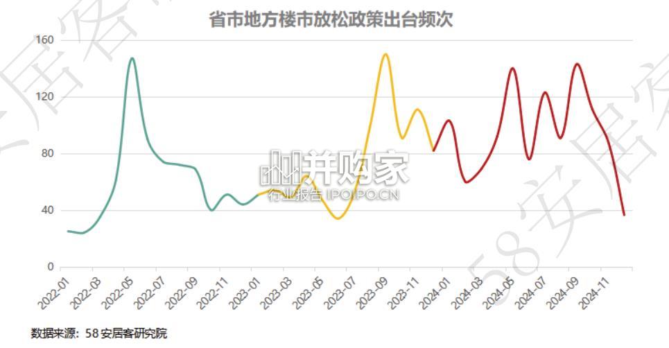 全国新房市场2024年总结报告(27页)-第1张图片 全国新房市场2024年总结报告(27页)-第1张图片