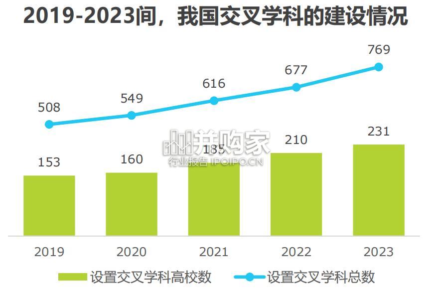 青少年STEAM教育研究报告(48页)-第1张图片 青少年STEAM教育研究报告(48页)-第1张图片