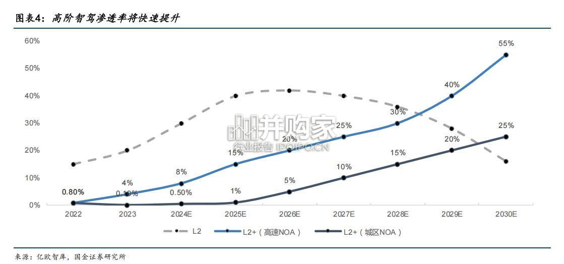 激光雷达行业报告(29页)-第1张图片 激光雷达行业报告(29页)-第1张图片