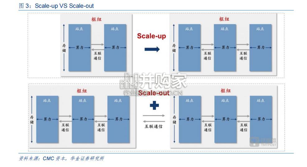 互联技术行业报告:PCIe Retimer 芯片、CXL MXC 芯片、MRCD/MDB 芯片、NVLink 传输、以太网(28页)-第1张图片 互联技术行业报告:PCIe Retimer 芯片、CXL MXC 芯片、MRCD/MDB 芯片、NVLink 传输、以太网(28页)-第1张图片