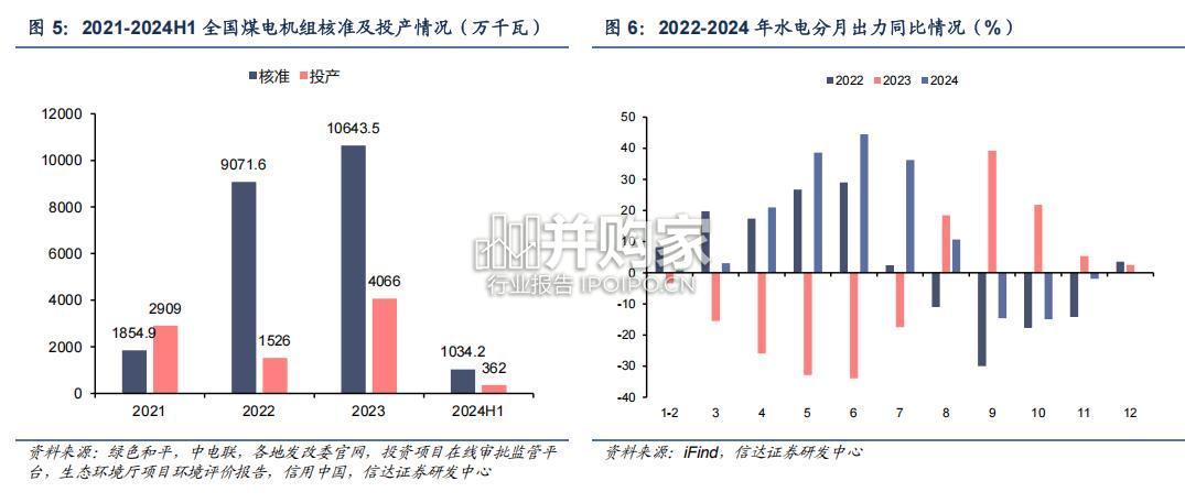 安徽省电力供需分析与展望报告(30页)-第1张图片 安徽省电力供需分析与展望报告(30页)-第1张图片
