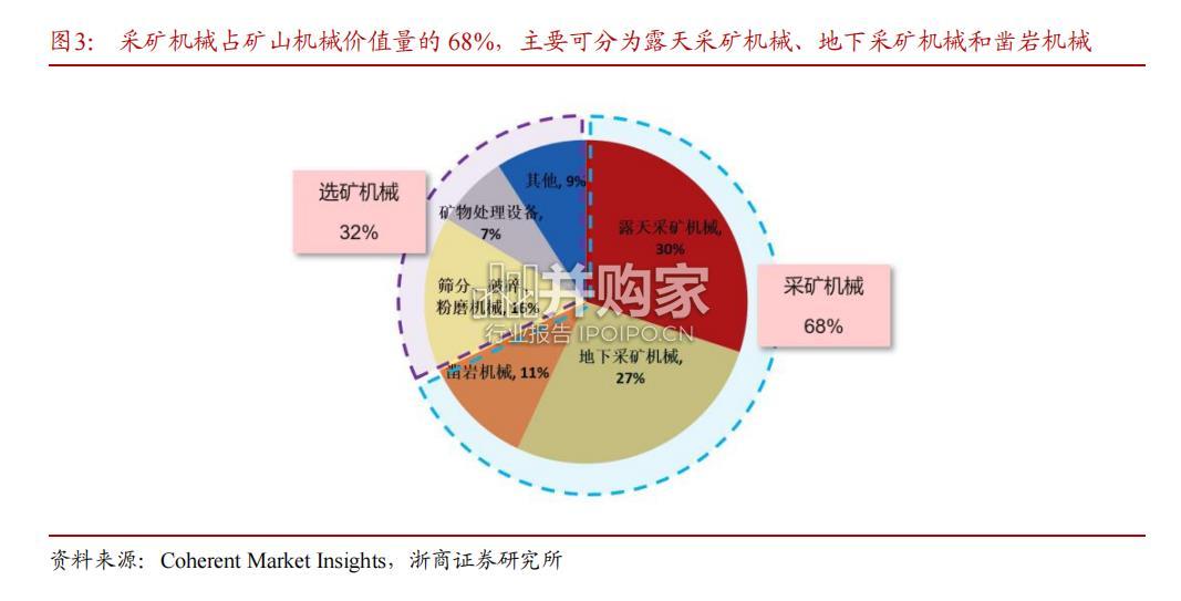 矿山机械行业报告(47页)-第1张图片 矿山机械行业报告(47页)-第1张图片