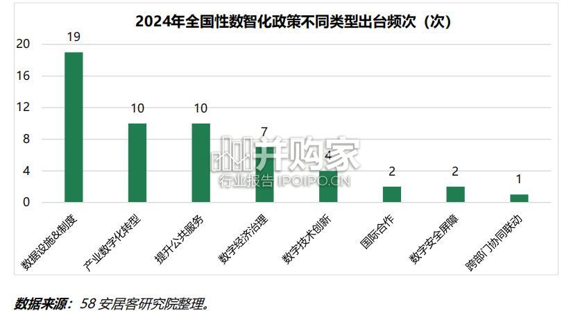 2024年房地产企业数智化转型报告(29页)-第1张图片 2024年房地产企业数智化转型报告(29页)-第1张图片