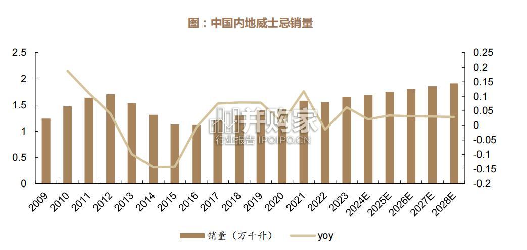 威士忌酒行业研究报告:Whisky(42页)-第1张图片 威士忌酒行业研究报告:Whisky(42页)-第1张图片