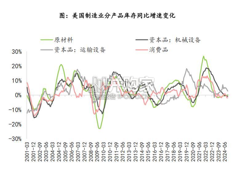 机械设备行业专题报告:机械设备对美出口的预期差(20页)-第1张图片 机械设备行业专题报告:机械设备对美出口的预期差(20页)-第1张图片