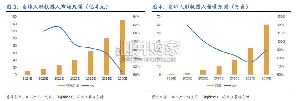 人形机器人行业报告(20页)-第1张图片 人形机器人行业报告(20页)-第1张图片