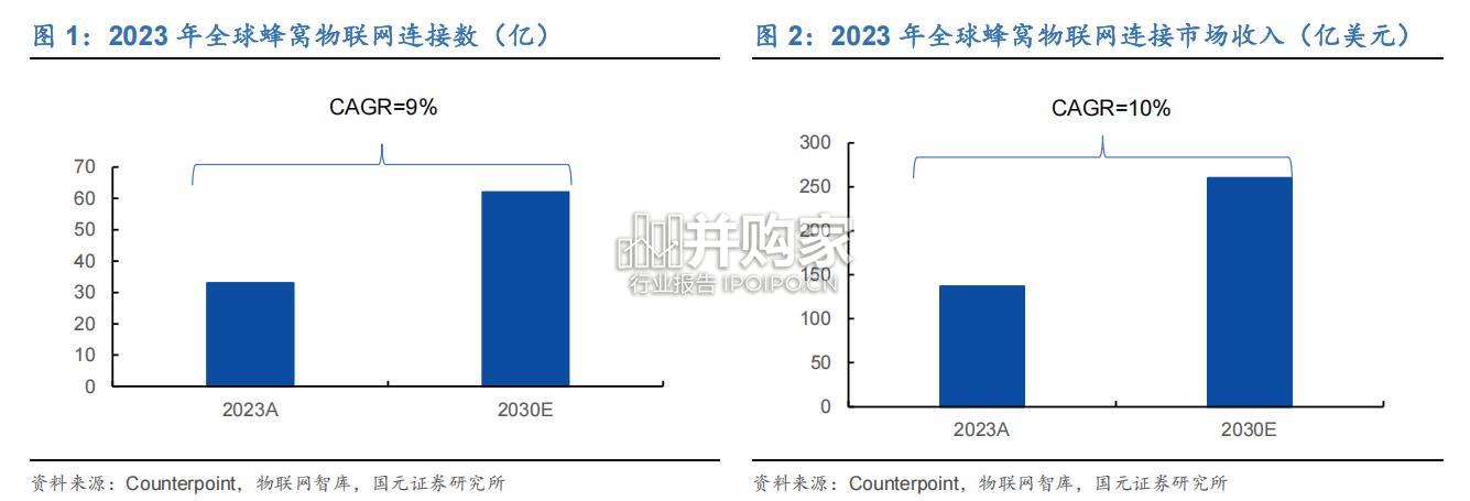 物联网行业报告:物联修复,智驱前行(17页)-第1张图片 物联网行业报告:物联修复,智驱前行(17页)-第1张图片