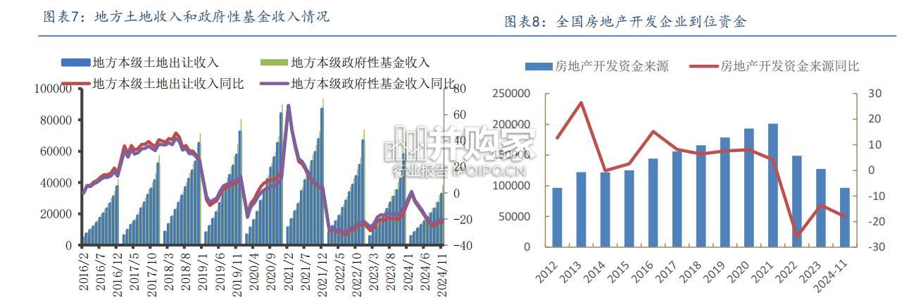 房地产行业报告:重启土储专项债(22页)-第1张图片 房地产行业报告:重启土储专项债(22页)-第1张图片