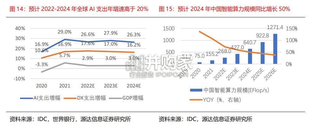 人工智能专题研究报告:豆包大模型(24页)-第1张图片 人工智能专题研究报告:豆包大模型(24页)-第1张图片