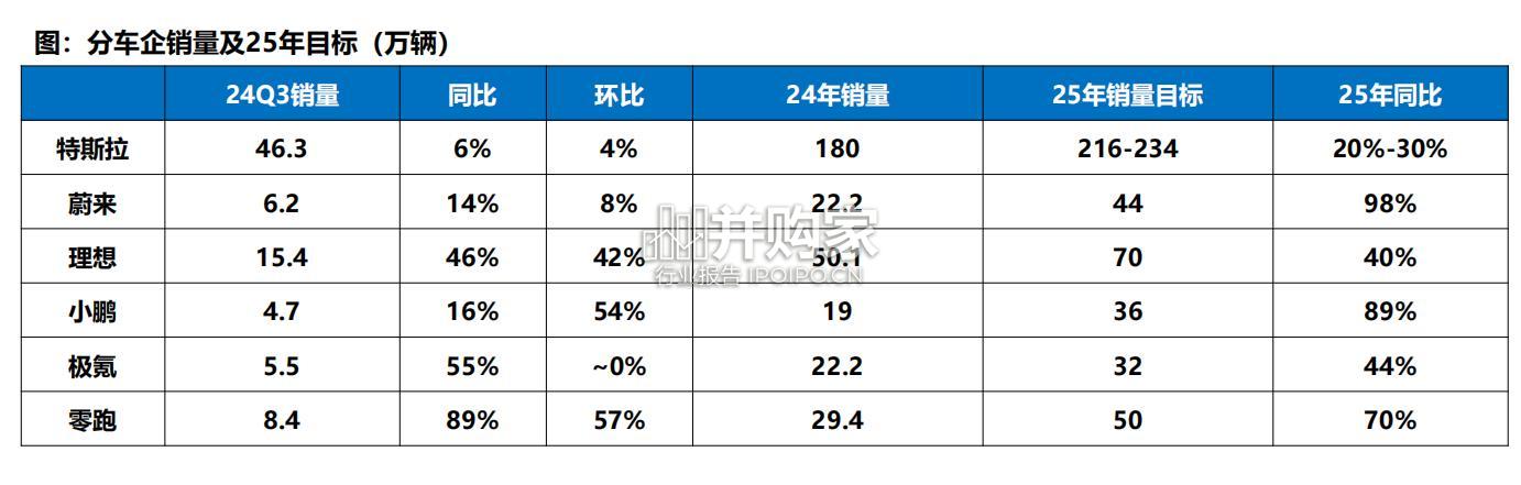 特斯拉及新势力车企专题报告(55页)-第1张图片 特斯拉及新势力车企专题报告(55页)-第1张图片