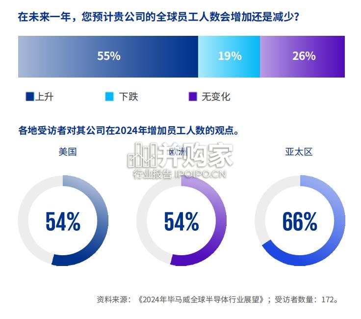 半导体行业展望报告:人工智能与汽车行业提振半导体行业(28页)-第1张图片 半导体行业展望报告:人工智能与汽车行业提振半导体行业(28页)-第1张图片