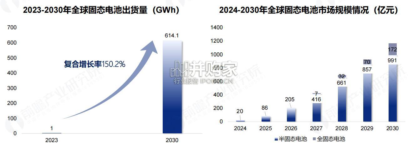 中国固态电池行业报告(49页)-第1张图片 中国固态电池行业报告(49页)-第1张图片