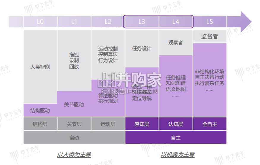 具身智能技术应用发展报告(41页)-第1张图片 具身智能技术应用发展报告(41页)-第1张图片