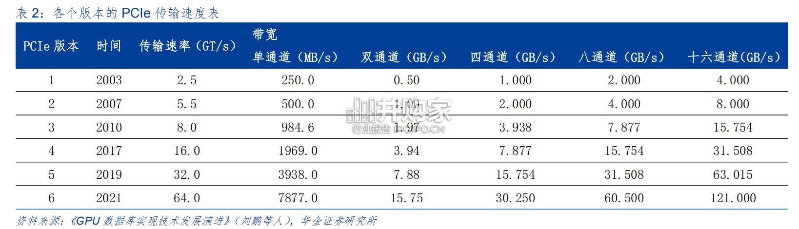 半导体行业分析报告:AI需求推动运力持续增长(28页)-第1张图片 半导体行业分析报告:AI需求推动运力持续增长(28页)-第1张图片