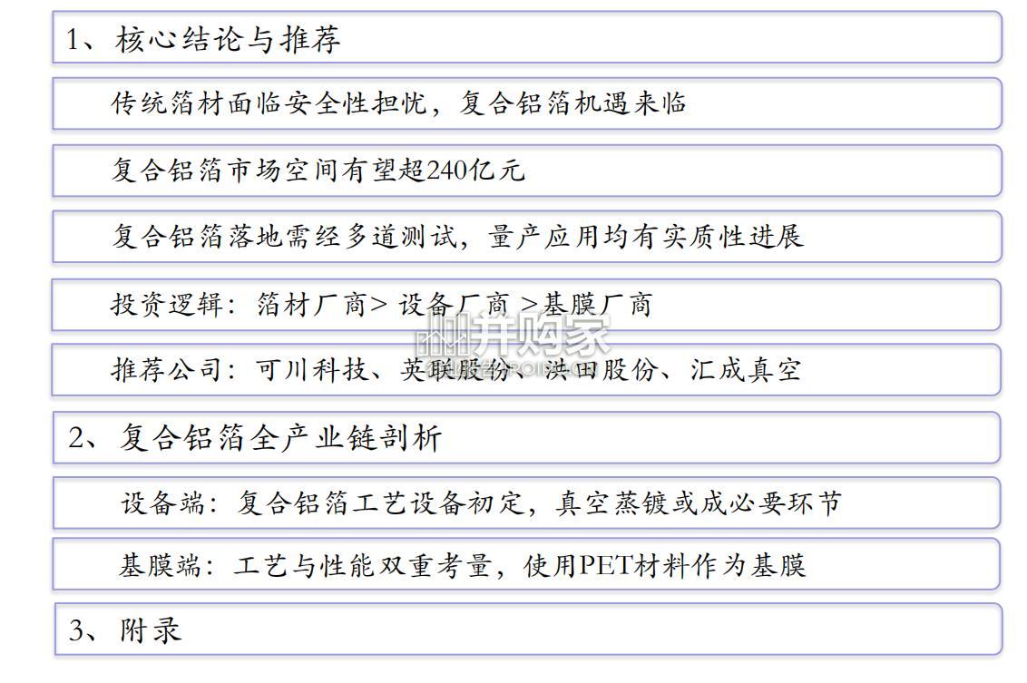 复合铝箔行业报告(32页)-第1张图片 复合铝箔行业报告(32页)-第1张图片