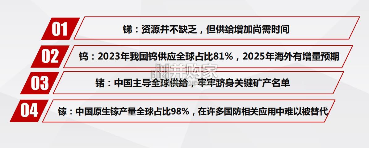 关键金属海外供应链自建情况梳理报告:锑、钨、锗、镓(29页)-第1张图片 关键金属海外供应链自建情况梳理报告:锑、钨、锗、镓(29页)-第1张图片