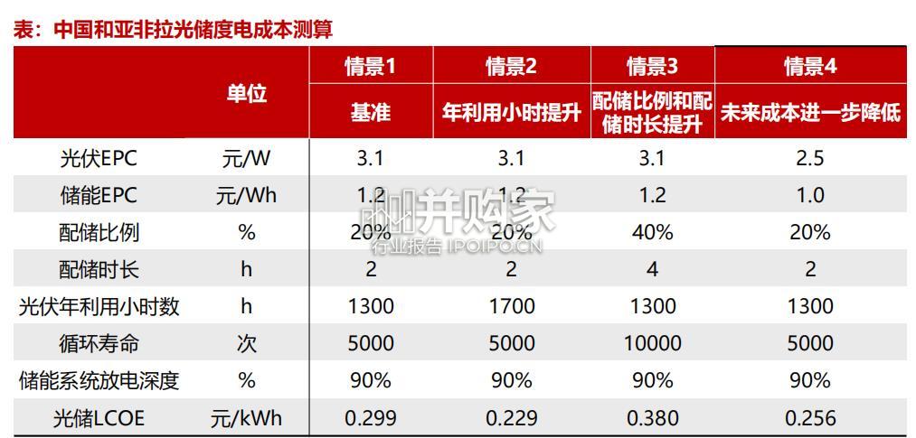 海外大储行业报告:海外储能(61页)-第1张图片 海外大储行业报告:海外储能(61页)-第1张图片