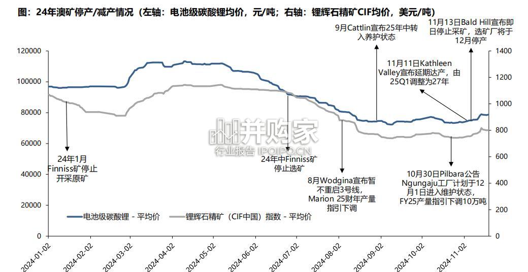 碳酸锂专题报告:资源端供给出清提速(47页)-第1张图片 碳酸锂专题报告:资源端供给出清提速(47页)-第1张图片