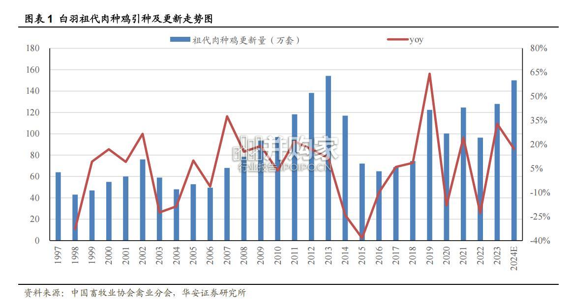 肉鸡养殖行业报告:白羽鸡(16页)-第1张图片 肉鸡养殖行业报告:白羽鸡(16页)-第1张图片