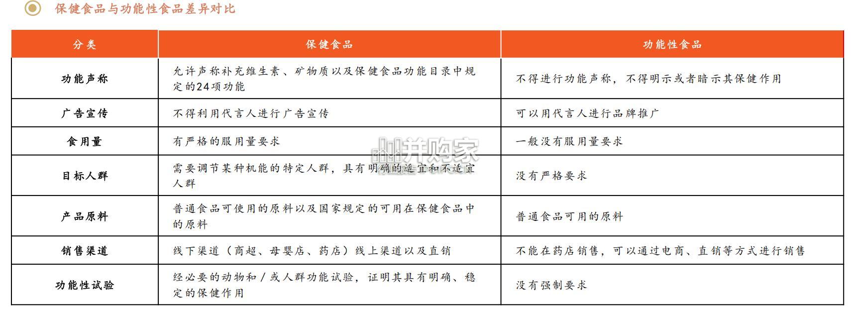 保健品行业研究报告:概览篇(29页)-第1张图片 保健品行业研究报告:概览篇(29页)-第1张图片