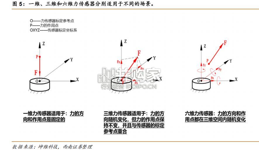 人形机器人传感器行业研究报告:机器人感知核心(26页)-第1张图片 人形机器人传感器行业研究报告:机器人感知核心(26页)-第1张图片